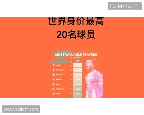 全球身价破百万的顶级球星盘点:FIFA足球世界最具价值球员分析 全球身价破百万的顶级球星盘点:FIFA足球世界最具价值球员分析